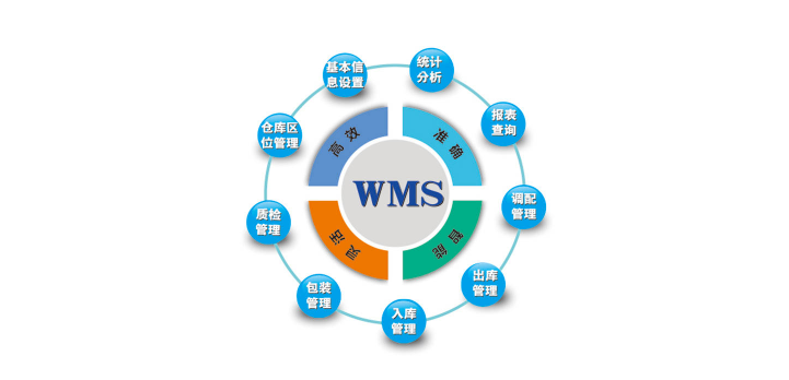 WMS倉庫管理系統主要功能